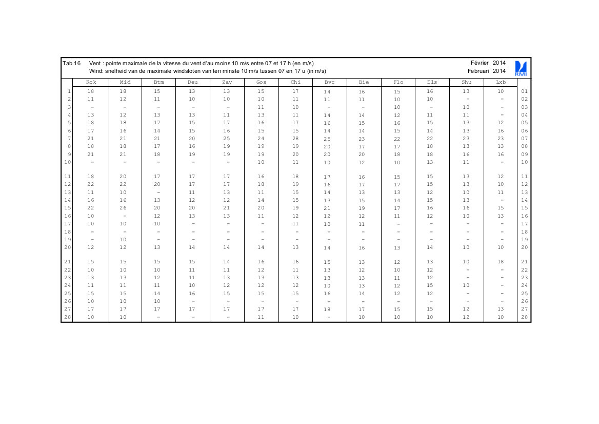 Exemple de tableau n°16 des intempéries vent