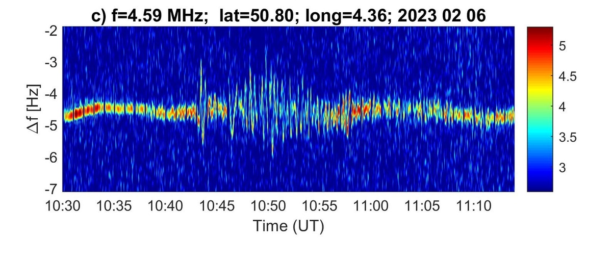 Infrasoon geluid gezien als een verschuiving in een radiogolf weerkaatst door de ionosfeer.