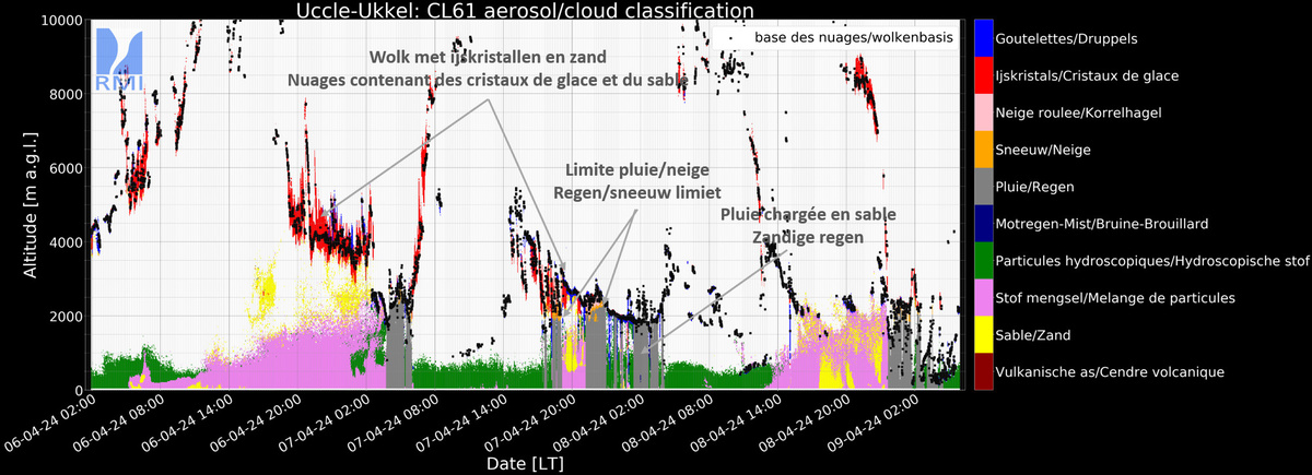 Ce graphique nous renseigne également sur la hauteur de la limite pluie/neige (vers 2000m) dont son observation peut s’avérer très utile en hiver pour les prévisionnistes lorsque celle-ci est proche du sol.