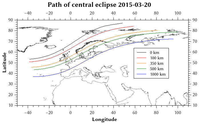 Het pad van de totale zonsverduistering van 20 maart 2015, op verschillende hoogten boven zeeniveau. Op zeeniveau was de verduistering totaal boven de Atlantische Oceaan, maar tussen 500 en 1000 km hoogte was dit boven België!