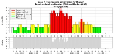 Ce samedi 11 mai, nous avons atteint un indice K local de 9 (le niveau de tempête magnétique commence à 5). L'indice planétaire Kp a également atteint 9. Malheureusement, c'était en pleine journée, et il n’était donc pas possible de voir les aurores comme la veille.