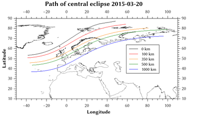 Le trajet de l'éclipse solaire totale du 20 mars 2015, à différentes altitudes au-dessus du niveau de la mer. Au niveau de la mer, l'éclipse était totalement au-dessus de l'océan Atlantique, mais entre 500 et 1000 km d'altitude elle était au-dessus de la Belgique!