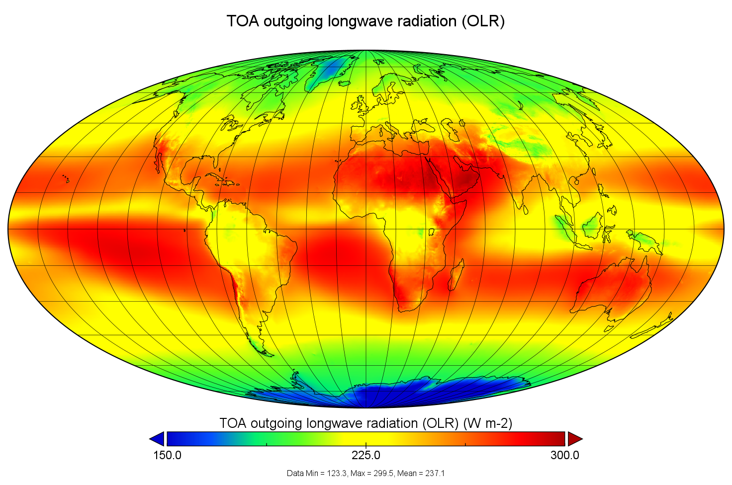 Op deze wereldkaart wordt de hoevelheid warmte die de aarde uitstraalt aan de top van de atmosfeer getoond op basis van de verzamelde metingen in de CLARA-A3 databank.